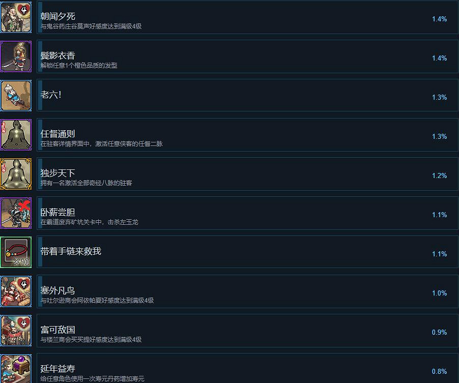 《江湖客棧》成就攻略要點分享 成就怎麽達成？