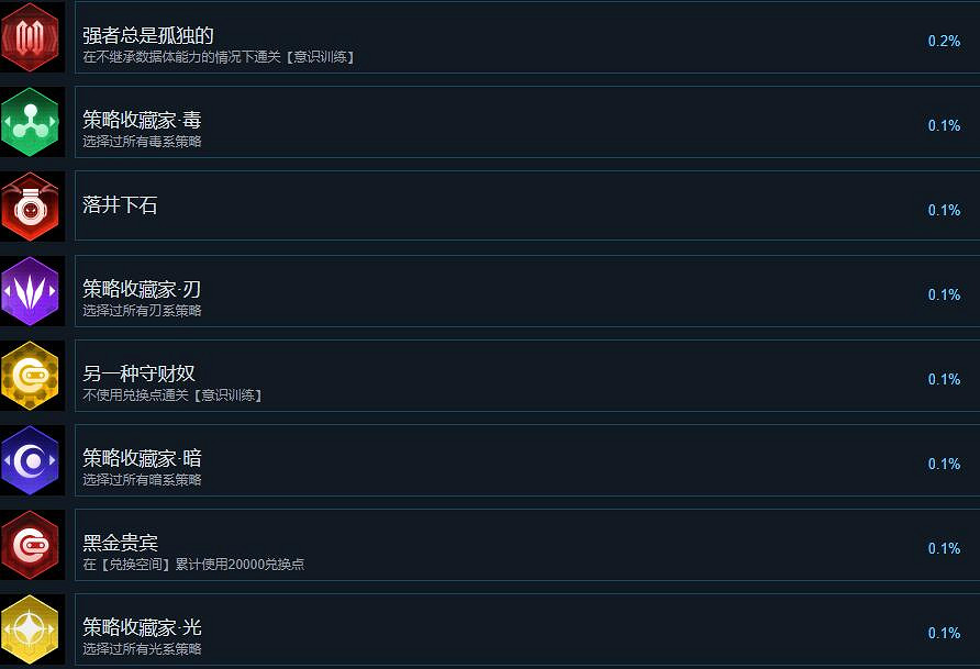 《蒼翼混沌效應》成就攻略要點一覽 成就怎解鎖？