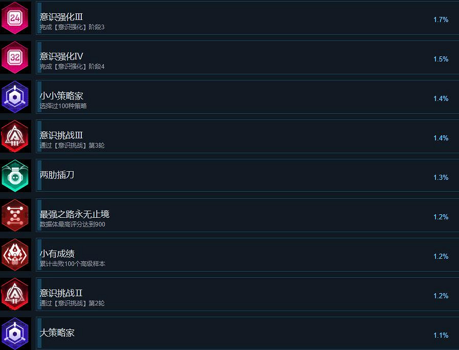 《蒼翼混沌效應》成就攻略要點一覽 成就怎解鎖？