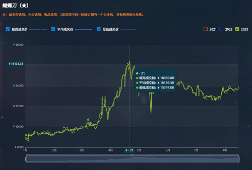 CS2更新在即玩家蜂擁而至 IGXE、網易Buff交易市場再次提振