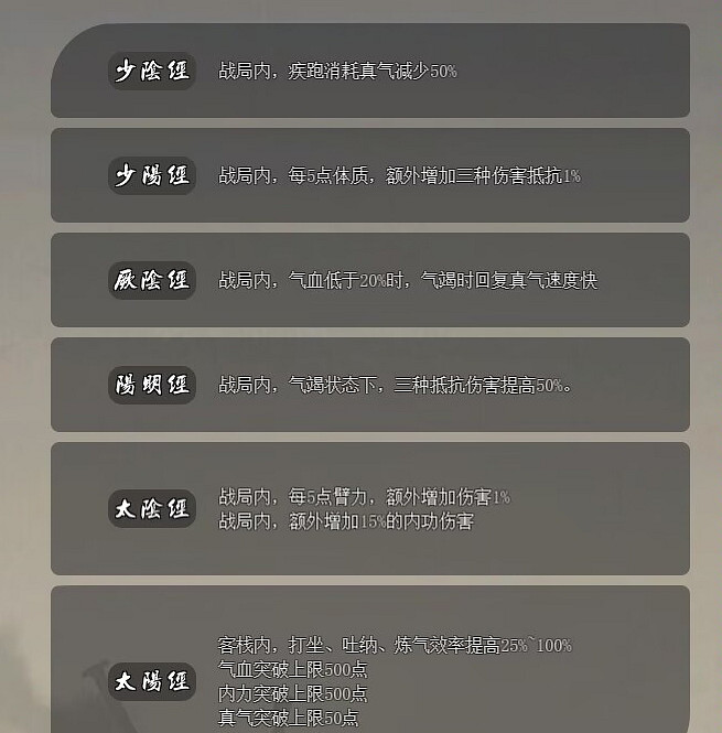 《江湖客棧》角色經脈作用介紹