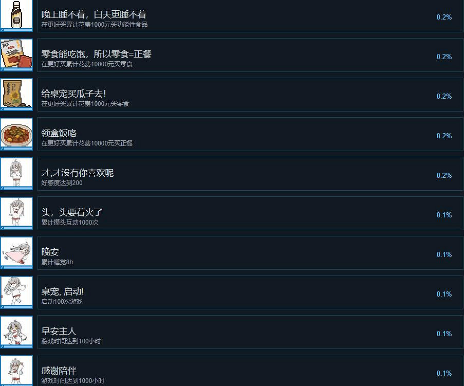 《虛擬桌寵模擬器》遊戲成就有哪些？全成就解鎖條件一覽