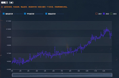 CS2更新在即玩家蜂擁而至 IGXE、網易Buff交易市場再次提振