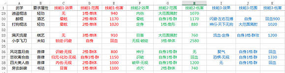 《俠客風雲傳》武功傷害效果統計列表一覽