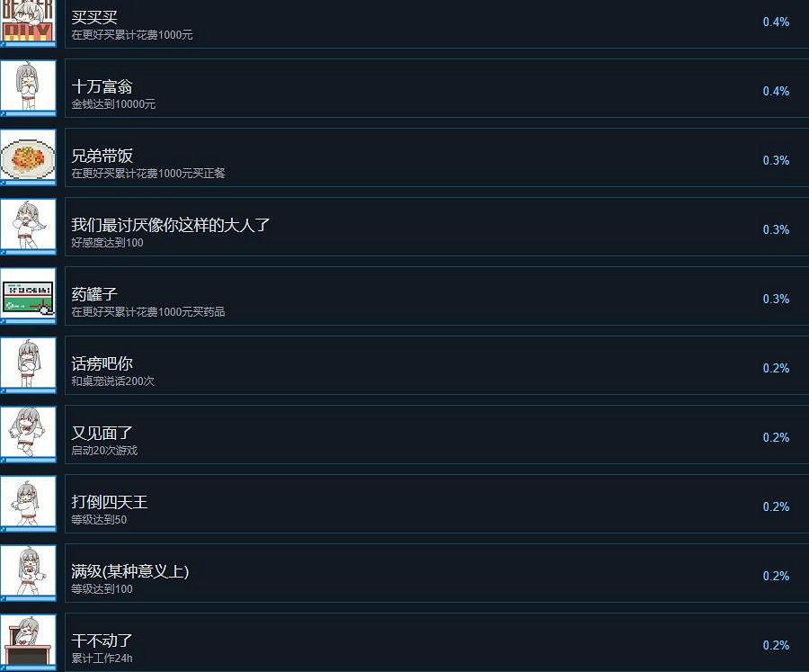 《虛擬桌寵模擬器》遊戲成就有哪些？全成就解鎖條件一覽