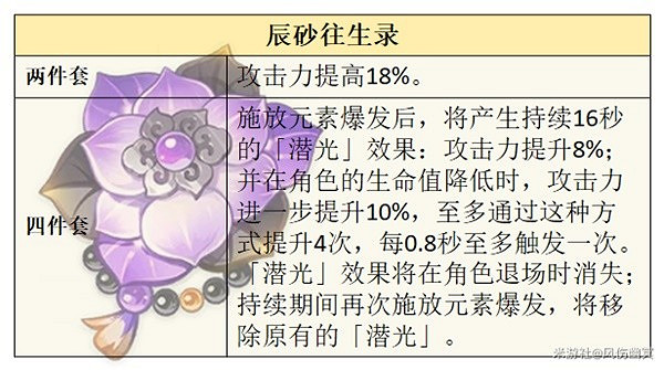 《原神》4.0版本水主聖遺物選擇推薦