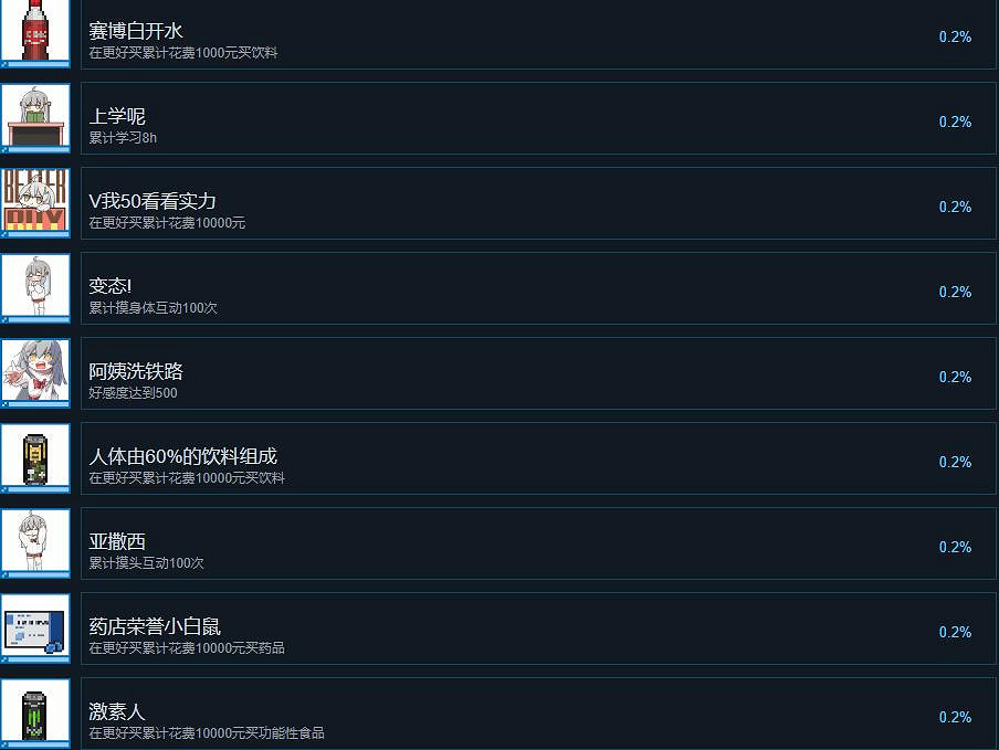 《虛擬桌寵模擬器》遊戲成就有哪些？全成就解鎖條件一覽
