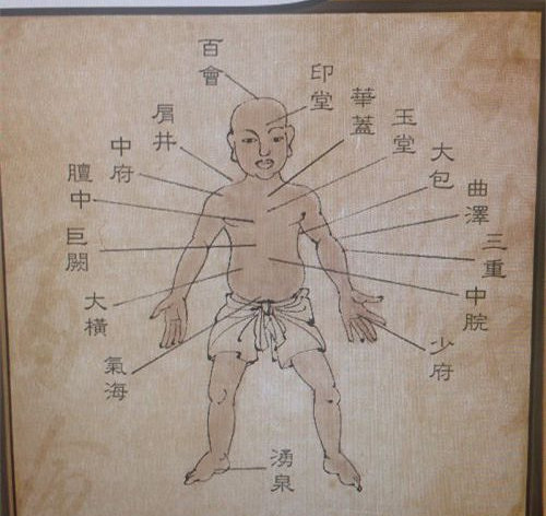 《俠客風雲傳》穴位位置在哪 穴位位置