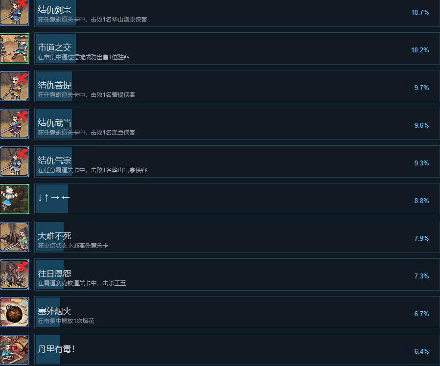 《江湖客棧》成就攻略要點分享 成就怎麽達成？