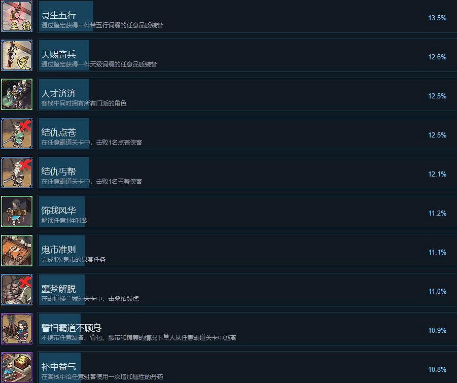《江湖客棧》成就攻略要點分享 成就怎麽達成？