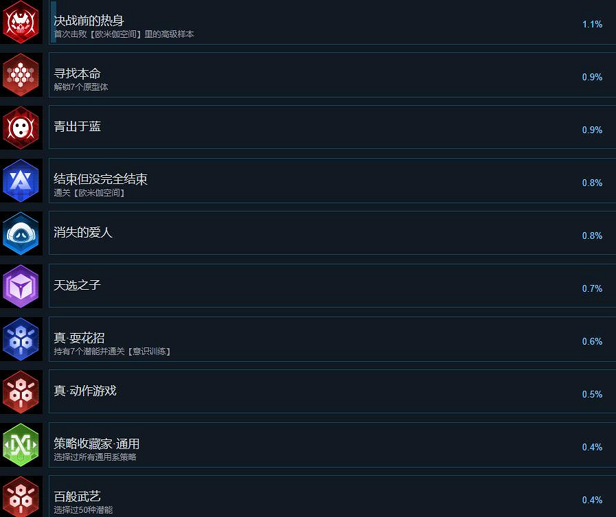 《蒼翼混沌效應》成就攻略要點一覽 成就怎解鎖？