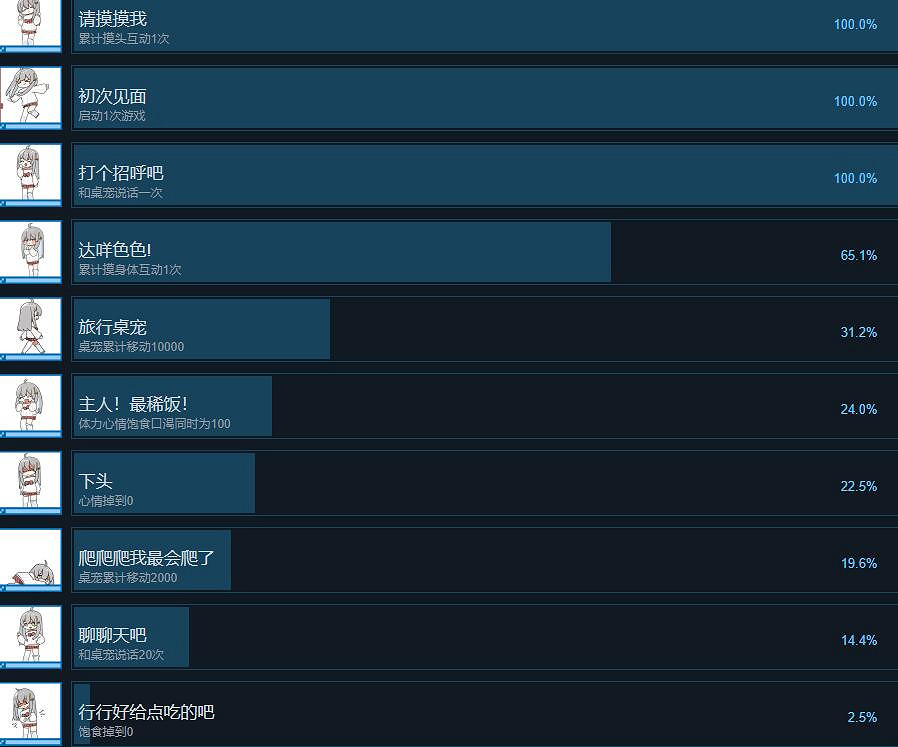 《虛擬桌寵模擬器》遊戲成就有哪些？全成就解鎖條件一覽