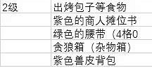 《江湖客棧》商人可售賣商品一覽 商人售賣哪些物品？