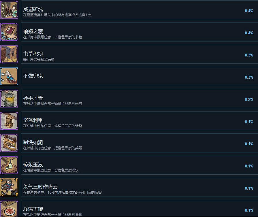 《江湖客棧》成就攻略要點分享 成就怎麽達成？