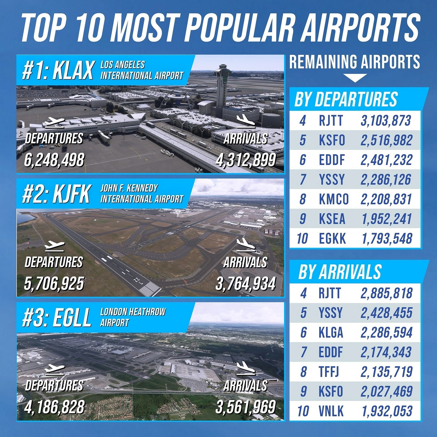 《微軟模擬飛行》3周年官方曬資料 Cessna 152最火 《微軟模擬飛行》3周年官方曬資料 Cessna 152最火