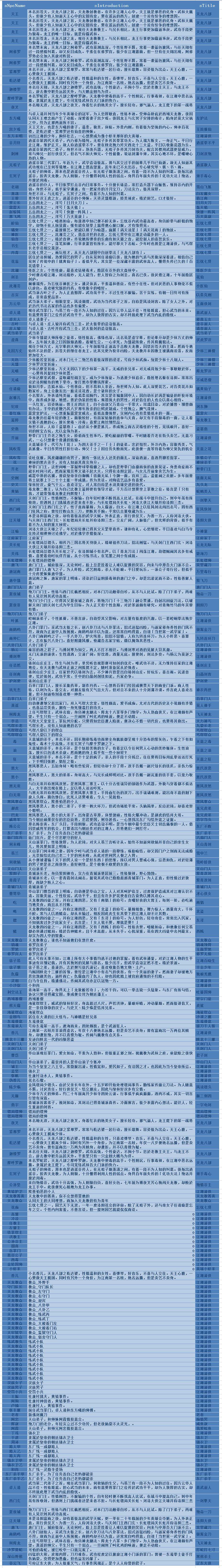 《俠客風雲傳》全人物背景故事介紹及稱號詳解攻略 有哪些稱號