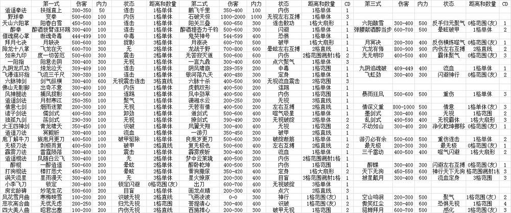 《俠客風雲傳》武學招式屬性匯總列表一覽