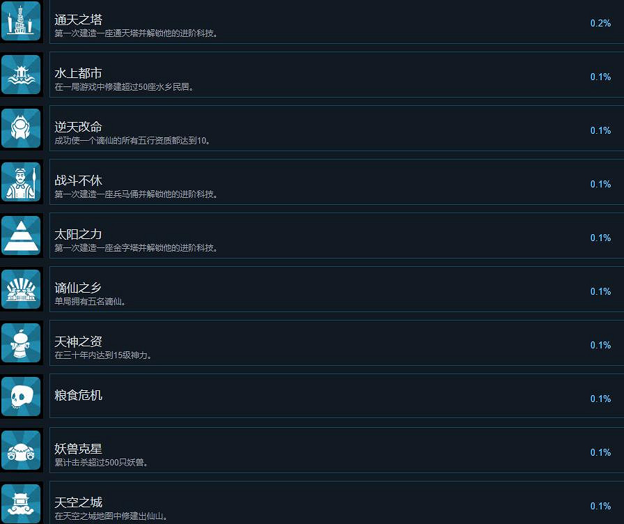 《天神鎮》成就怎麽做?成就解鎖方法 《天神鎮》成就怎麽做?成就解鎖方法