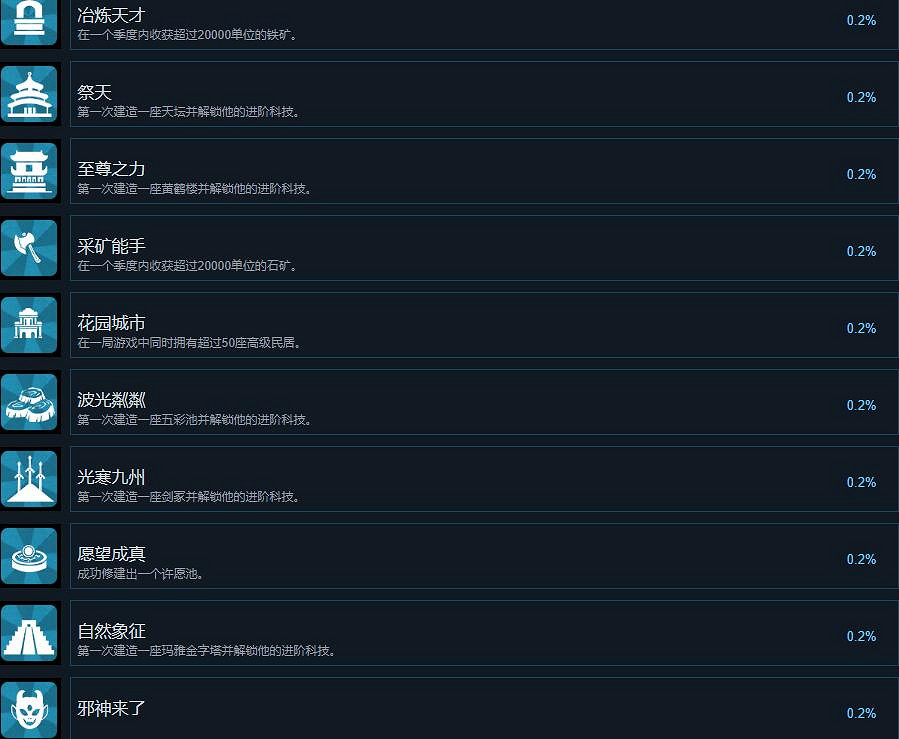 《天神鎮》成就怎麽做?成就解鎖方法 《天神鎮》成就怎麽做?成就解鎖方法