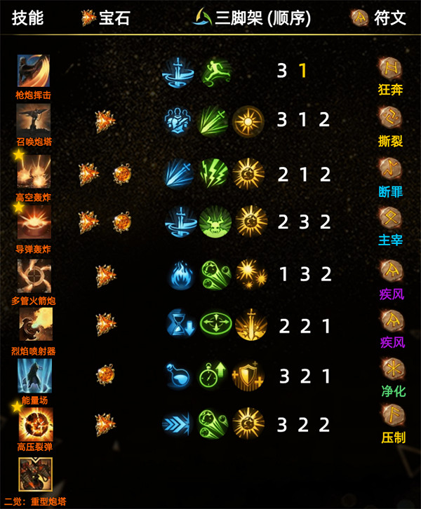 《命運方舟》火力強化怎麽玩？火力強化玩法攻略