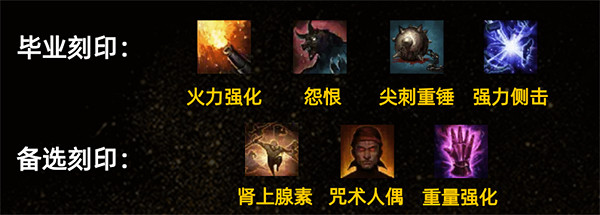 《命運方舟》火力強化怎麽玩？火力強化玩法攻略