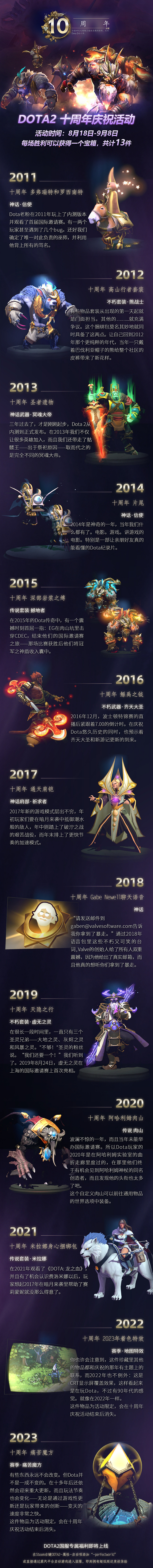 《DOTA2》十周年紀念活動開啟!13件珍藏等你贏 《DOTA2》十周年紀念活動開啟!13件珍藏等你贏