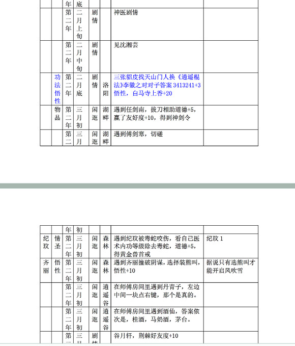 《俠客風雲傳》對話選擇、送禮及養成心得匯總