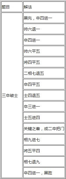 《俠客風雲傳》象棋答案大全 三卒破士解法攻略 《俠客風雲傳》象棋答案大全 三卒破士解法攻略