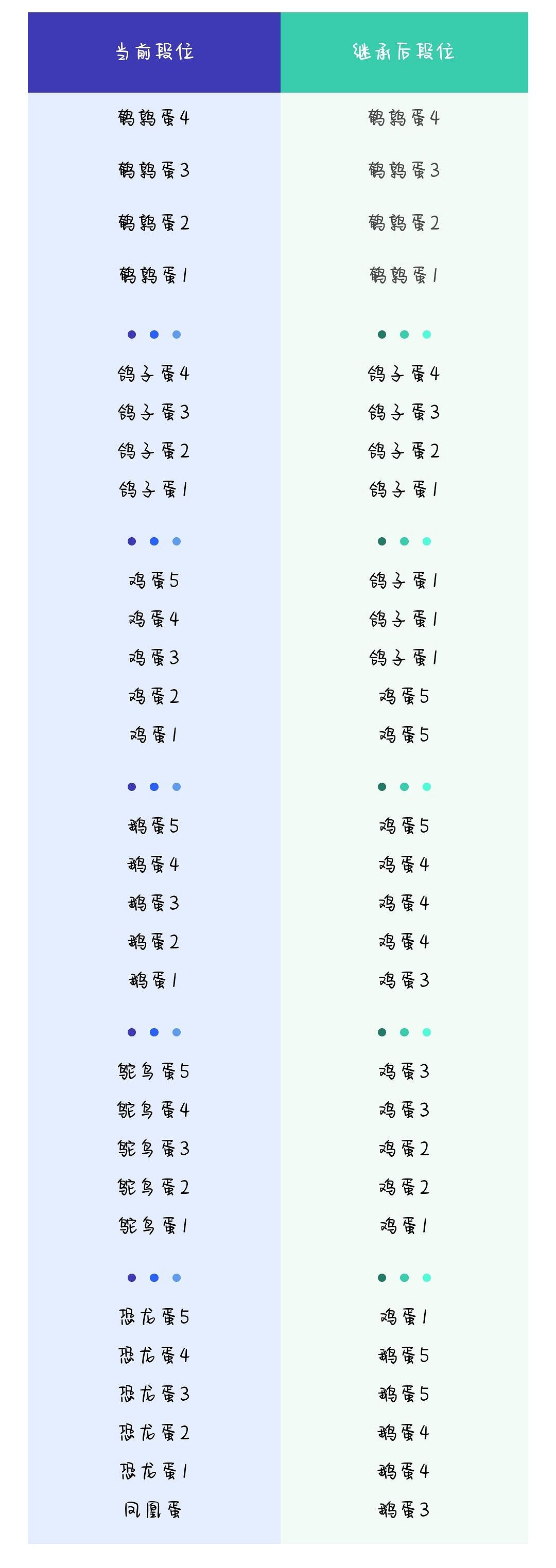 《蛋仔派對》新賽季段位怎麽繼承 新賽季段位繼承規則 《蛋仔派對》新賽季段位怎麽繼承 新賽季段位繼承規則