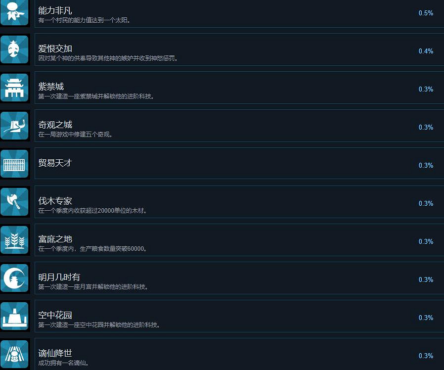 《天神鎮》成就怎麽做?成就解鎖方法 《天神鎮》成就怎麽做?成就解鎖方法