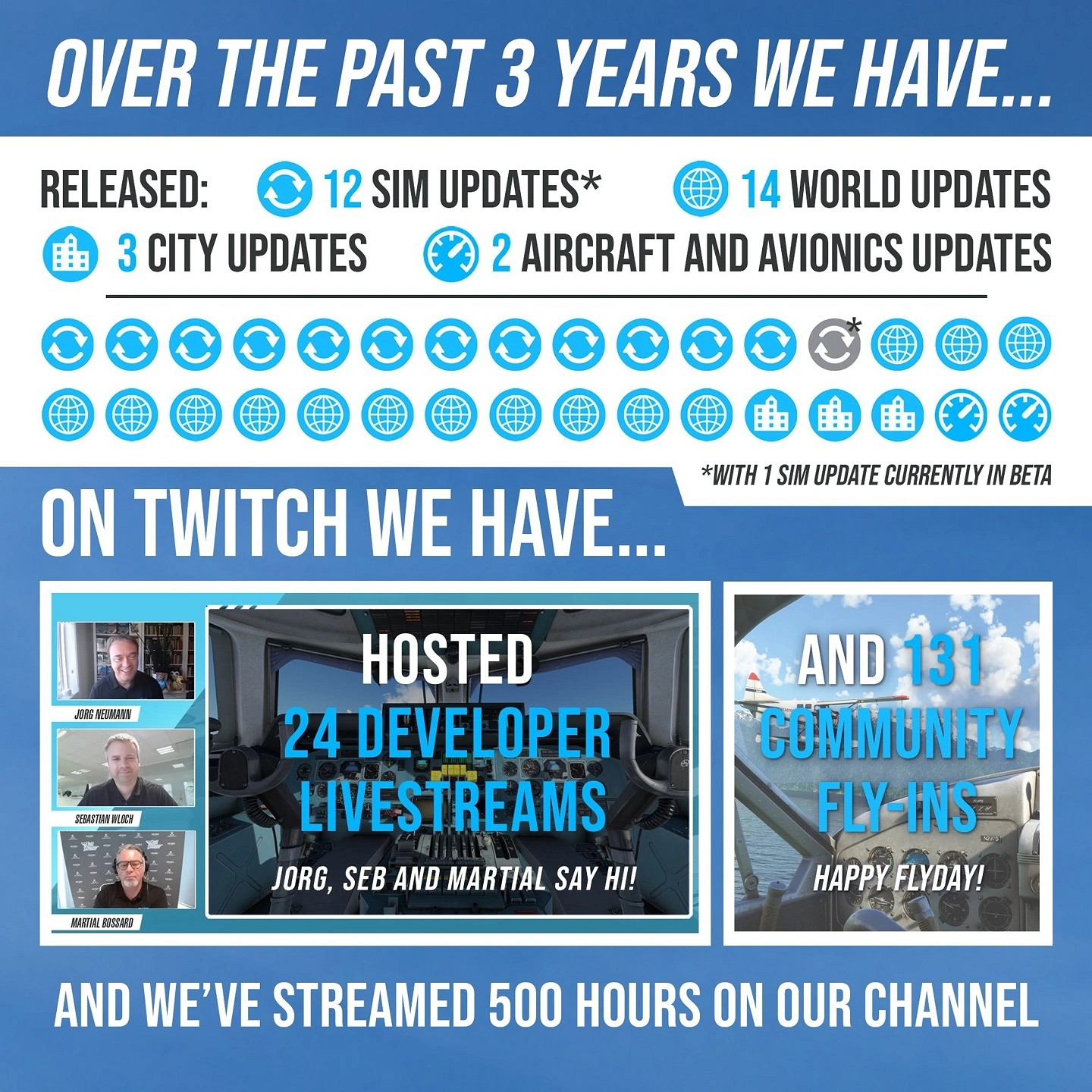 《微軟模擬飛行》3周年官方曬資料 Cessna 152最火 《微軟模擬飛行》3周年官方曬資料 Cessna 152最火