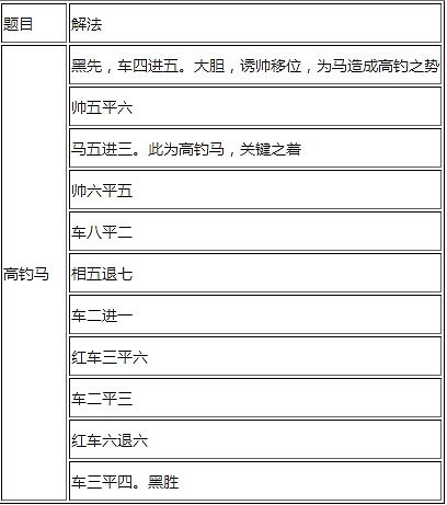 《俠客風雲傳》象棋答案大全 高釣馬解法攻略 《俠客風雲傳》象棋答案大全 高釣馬解法攻略