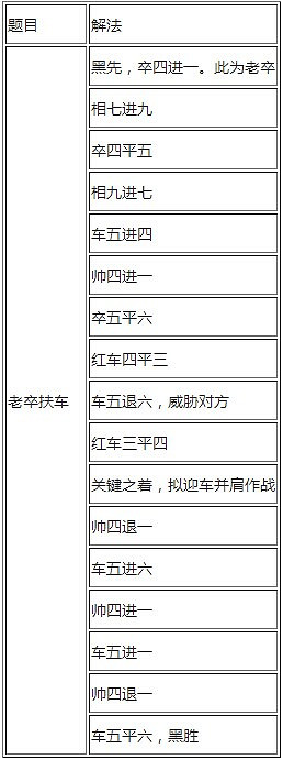 《俠客風雲傳》象棋答案大全 老卒扶車解法攻略 《俠客風雲傳》象棋答案大全 老卒扶車解法攻略