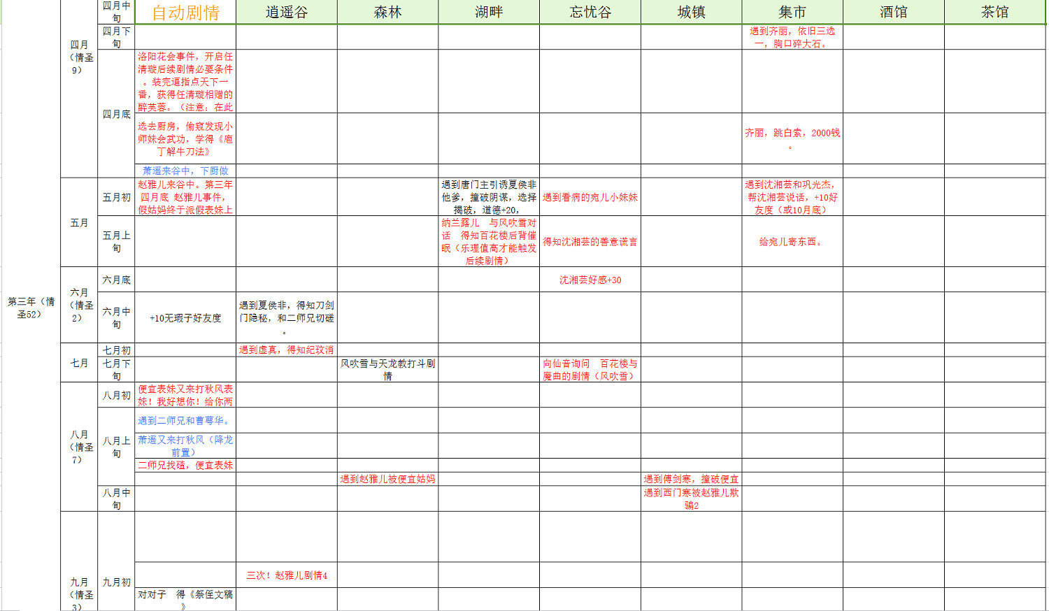 《俠客風雲傳》情聖時間表，事件表匯總攻略