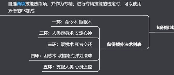《柏德之門3》牧師神術選擇指南 牧師神術選什麽？