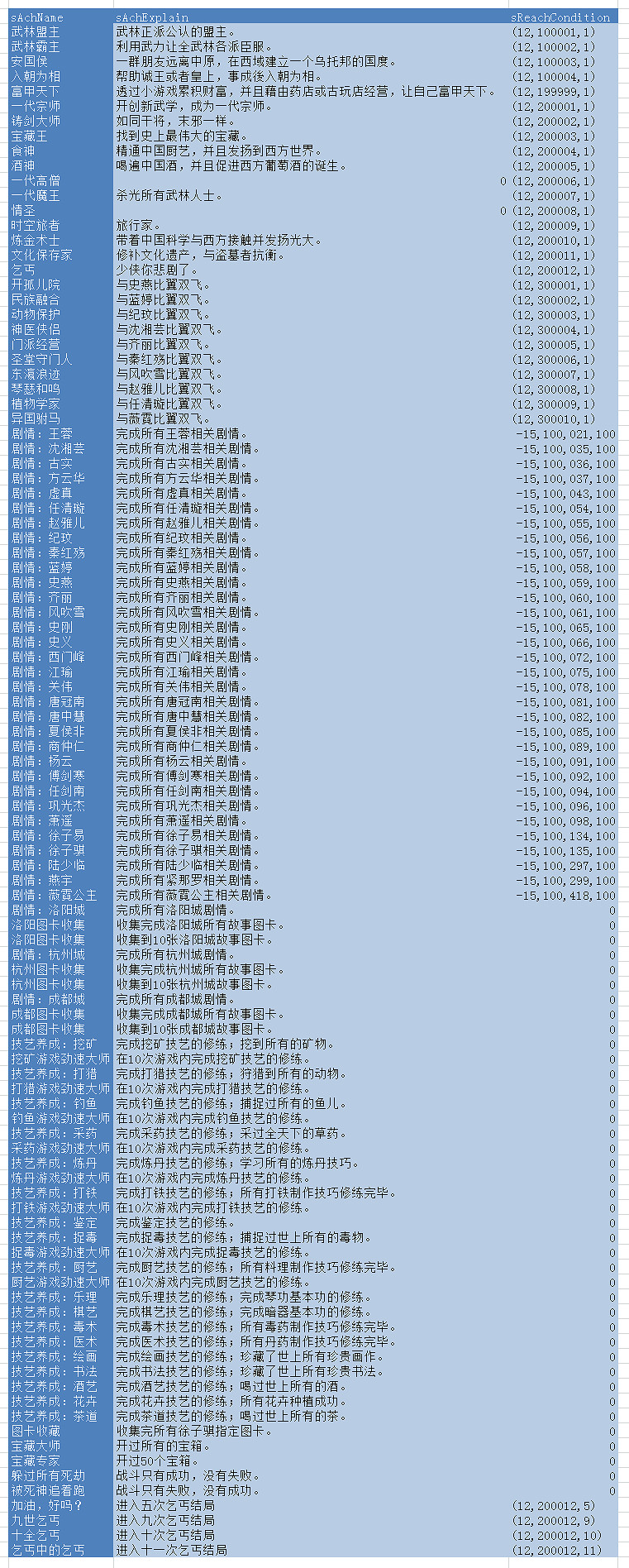 《俠客風雲傳》1.07全稱號及成就達成條件詳解