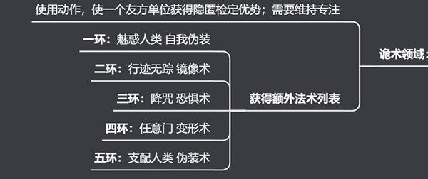 《柏德之門3》牧師神術選擇指南 牧師神術選什麽？