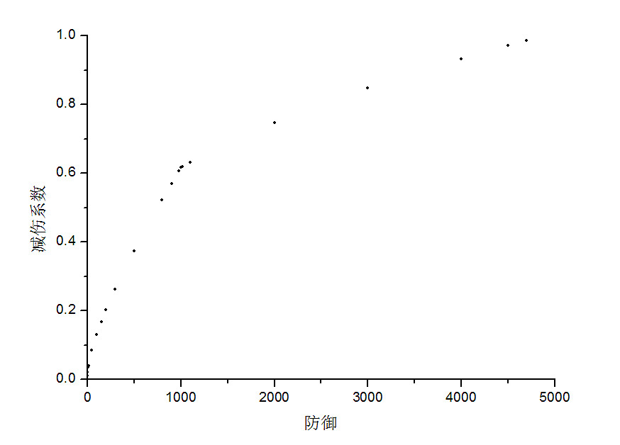 《俠客風雲傳》戰鬥系統及傷害數值詳細分析攻略 《俠客風雲傳》戰鬥系統及傷害數值詳細分析攻略