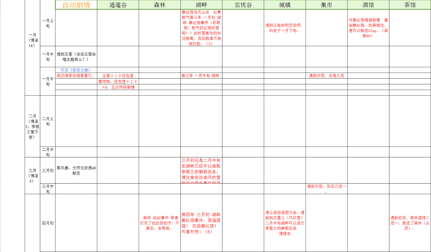 《俠客風雲傳》情聖時間表，事件表匯總攻略