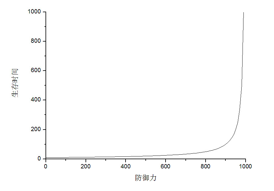 《俠客風雲傳》戰鬥系統及傷害數值詳細分析攻略 《俠客風雲傳》戰鬥系統及傷害數值詳細分析攻略