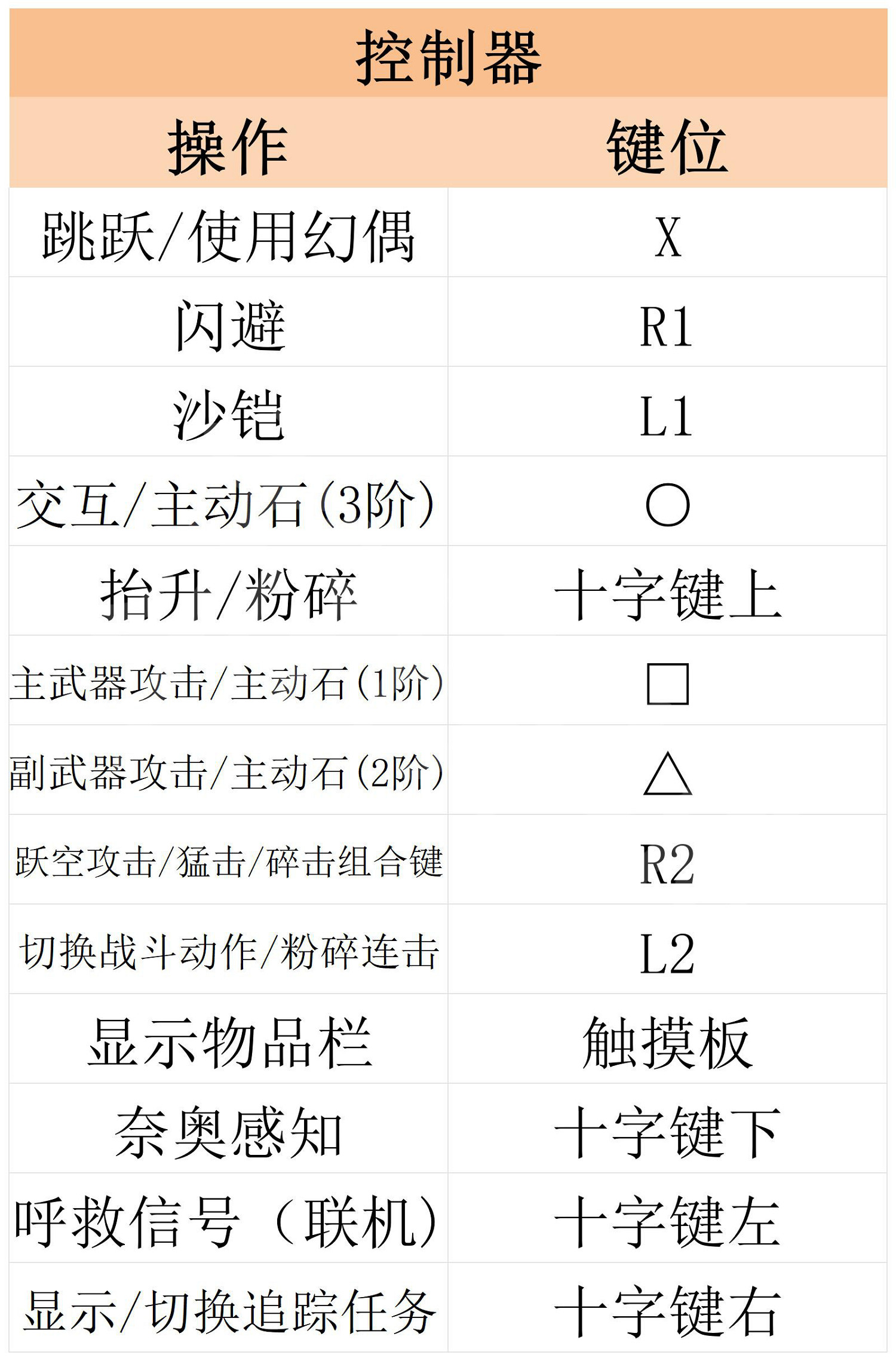 《亞特拉斯的殞落》圖文攻略 全劇情流程全Boss打法全任務全套裝攻略 《亞特拉斯的殞落》圖文攻略 全劇情流程全Boss打法全任務全套裝攻略