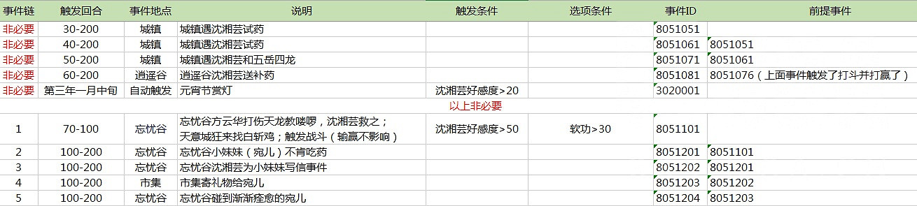 《俠客風雲傳》妹子攻略 俠客風雲傳妹子事件觸發條件與時間一覽 《俠客風雲傳》妹子攻略 俠客風雲傳妹子事件觸發條件與時間一覽