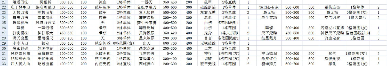 《俠客風雲傳》戰鬥系統及傷害數值詳細分析攻略 《俠客風雲傳》戰鬥系統及傷害數值詳細分析攻略