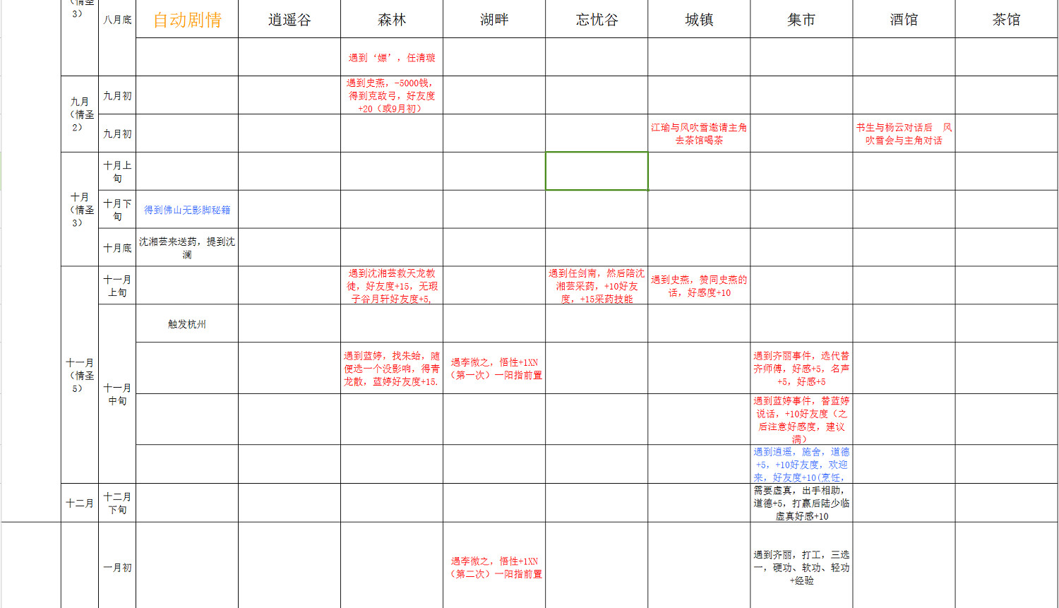 《俠客風雲傳》情聖時間表，事件表匯總攻略