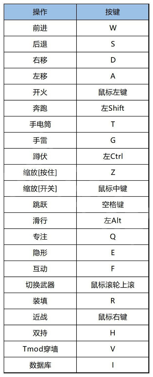 《海參2》圖文攻略 全流程全武器全記憶全情報全支線