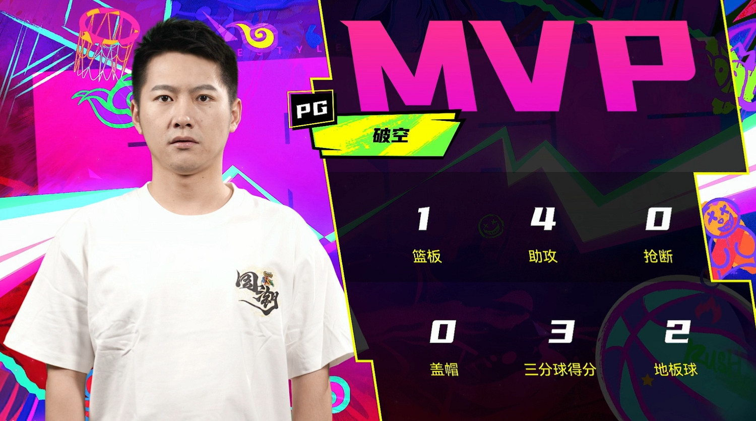 《街頭籃球》SFSA總決賽四強集結 星C涼茶領銜終極對決