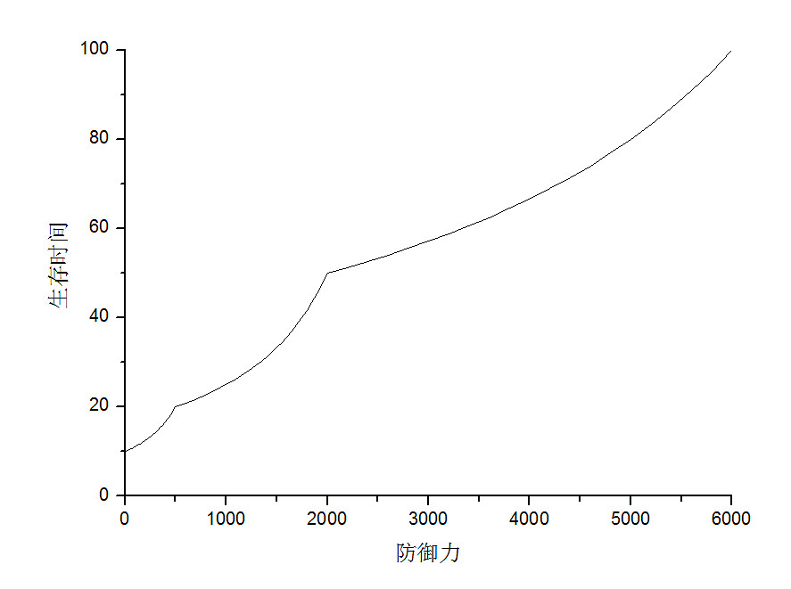 《俠客風雲傳》戰鬥系統及傷害數值詳細分析攻略 《俠客風雲傳》戰鬥系統及傷害數值詳細分析攻略