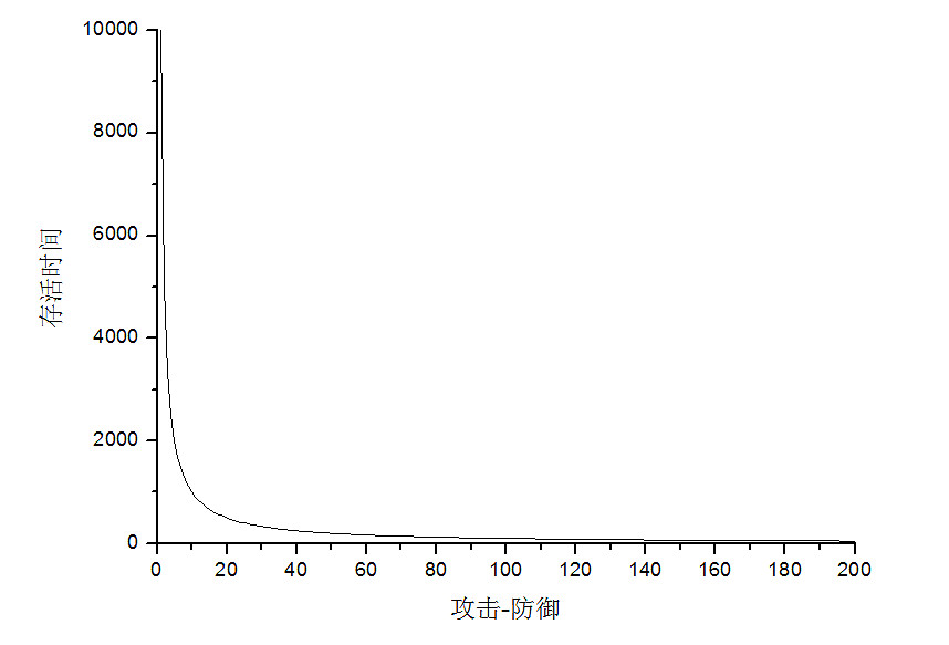 《俠客風雲傳》戰鬥系統及傷害數值詳細分析攻略 《俠客風雲傳》戰鬥系統及傷害數值詳細分析攻略