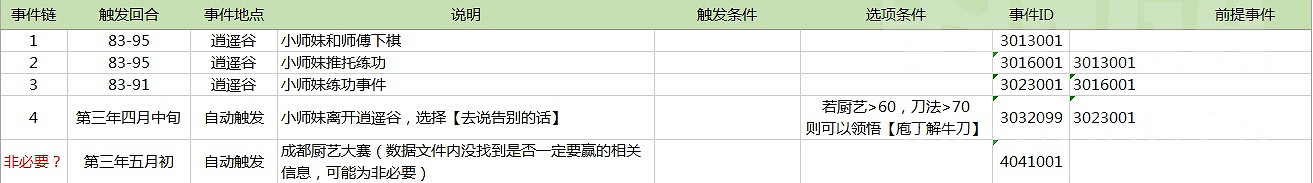 《俠客風雲傳》妹子攻略 俠客風雲傳妹子事件觸發條件與時間一覽 《俠客風雲傳》妹子攻略 俠客風雲傳妹子事件觸發條件與時間一覽