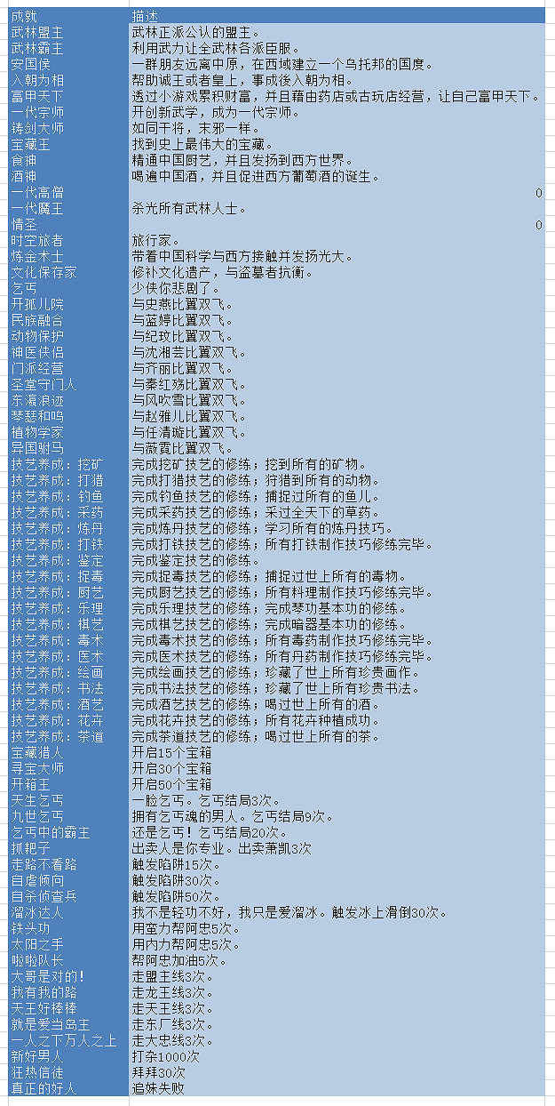 《俠客風雲傳》1.07全稱號及成就達成條件詳解